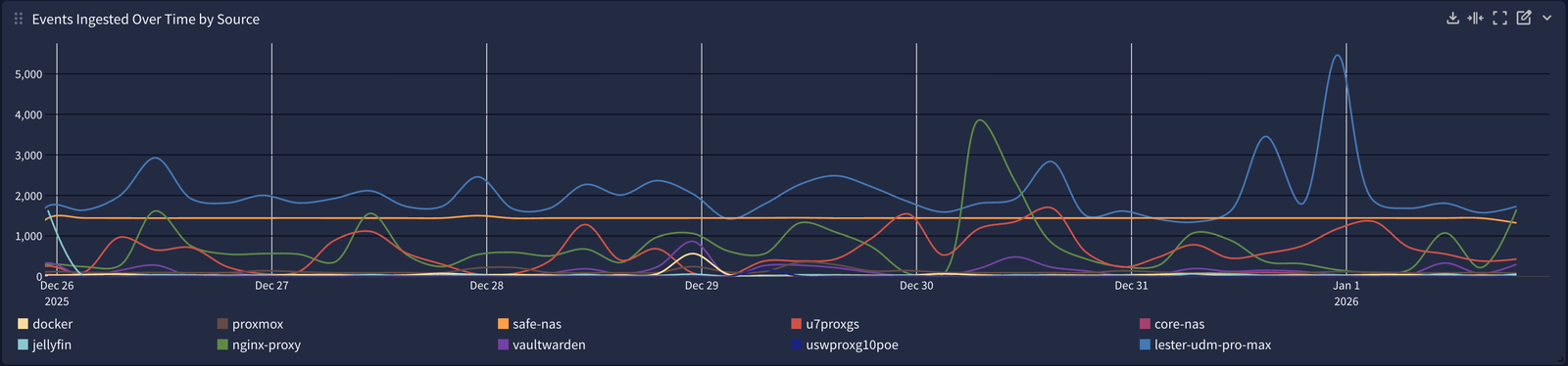 Graylog in an LXC