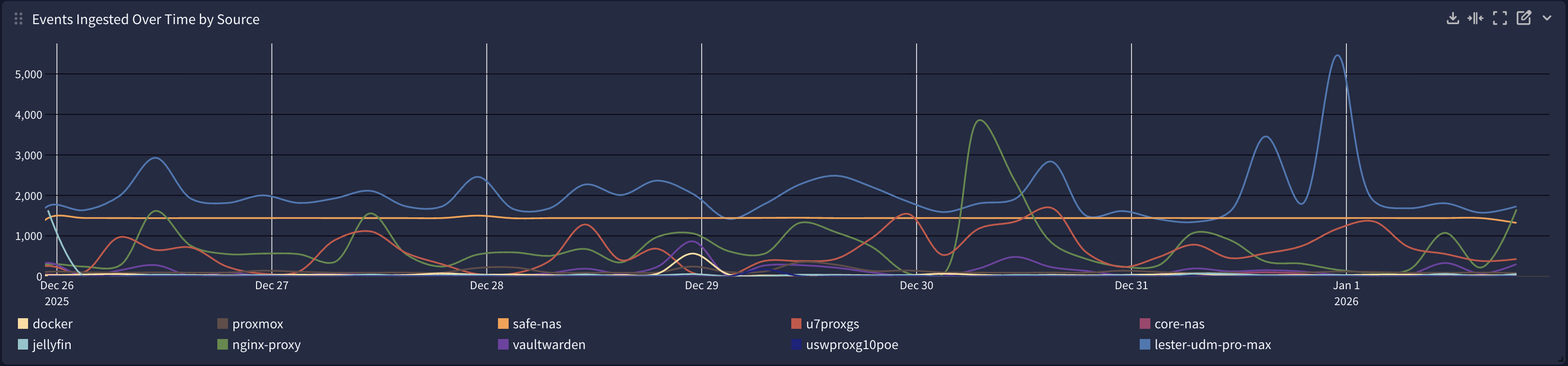Graylog in an LXC